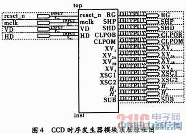 FPGA控制下面陣CCD時序發(fā)生器設(shè)計及硬件實現(xiàn)
