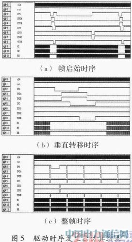FPGA控制下面陣CCD時序發(fā)生器設(shè)計及硬件實現(xiàn)