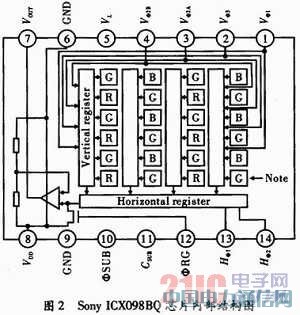 FPGA控制下面陣CCD時序發(fā)生器設(shè)計及硬件實現(xiàn)