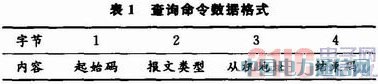 多任務(wù)TDCS車站分機通信協(xié)議的設(shè)計