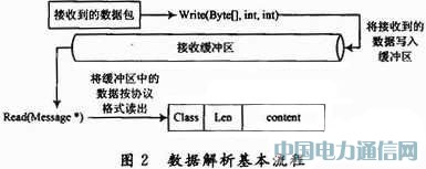 多任務(wù)TDCS車站分機通信協(xié)議的設(shè)計