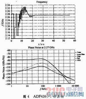 小衛(wèi)星通信系統(tǒng)射頻前端設(shè)計