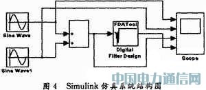 用于衛(wèi)星DBS調(diào)諧器的數(shù)字濾波器設(shè)計與仿真