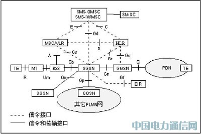 GPRS܇h(yun)̱O(jin)ϵy(tng)о