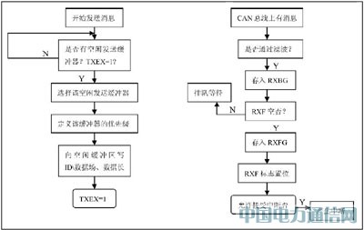 GPRS܇h(yun)̱O(jin)ϵy(tng)о