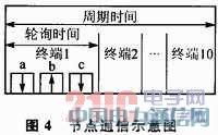IEEE 802.15.4CC2530o(w)(sh)(j)հl(f)O(sh)Ӌ(j)