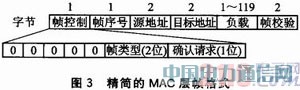 IEEE 802.15.4CC2530o(w)(sh)(j)հl(f)O(sh)Ӌ(j)