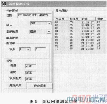 IEEE 802.15.4CC2530o(w)(sh)(j)հl(f)O(sh)Ӌ(j)