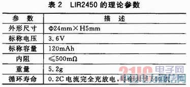 基于ZigBee無線傳輸技術(shù)的電子聽診器
