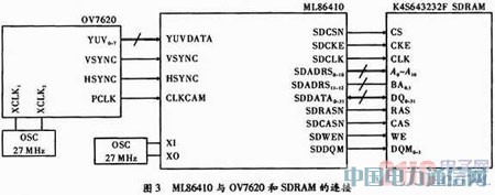 基于MPEG-4編碼的近距離無線視頻傳輸系統(tǒng)