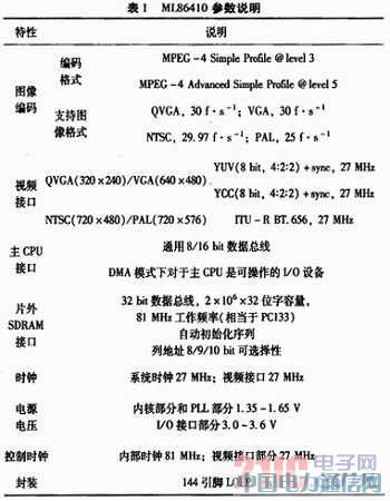 基于MPEG-4編碼的近距離無線視頻傳輸系統(tǒng)