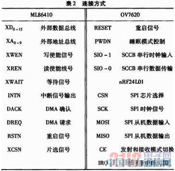 基于MPEG-4編碼的近距離無線視頻傳輸系統(tǒng)