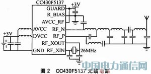 CC430F5137的無線溫度采集報(bào)警系統(tǒng)設(shè)計(jì)