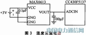 CC430F5137的無線溫度采集報(bào)警系統(tǒng)設(shè)計(jì)