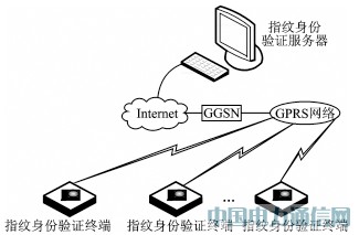 GPRSo(w)ָy(yn)Cϵy(tng)đ(yng)о