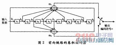 CDMA 2000ϵy(tng)ǰ·eaFPGA(sh)F(xin)
