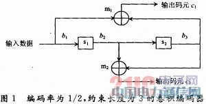 CDMA 2000ϵy(tng)ǰ·eaFPGA(sh)F(xin)