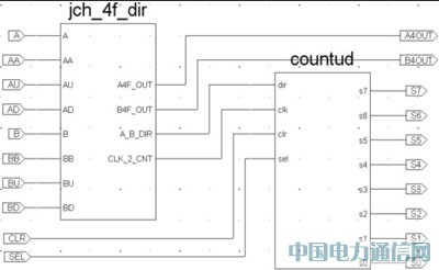 XC2C64AоƬğo(w)䛾g܇(ch)̖(ho)zy(c)·O(sh)Ӌ(j)