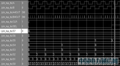 XC2C64AоƬğo(w)䛾g܇(ch)̖(ho)zy(c)·O(sh)Ӌ(j)