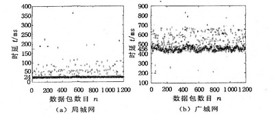 基于IEEE1451標(biāo)準(zhǔn)的IP傳感器的設(shè)計(jì)與實(shí)現(xiàn)