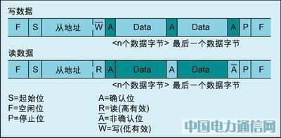 锵(sh)֜ضȂxϵy(tng)ӿ