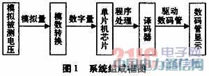 51ƬC(j)Ĕ(sh)늉O(sh)Ӌ(j)