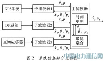 多傳感器融合定位在高速鐵路的應(yīng)用