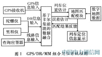 多傳感器融合定位在高速鐵路的應(yīng)用
