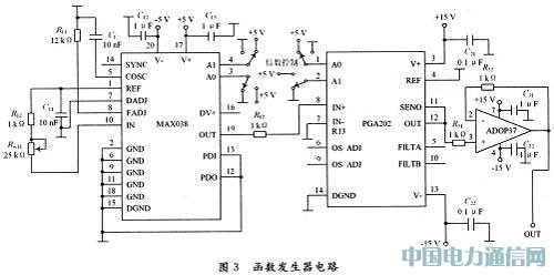 MAX038оƬڲΰl(f)еđ