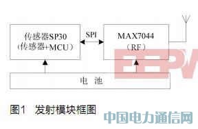 汽車胎壓監(jiān)測(cè)系統(tǒng)發(fā)射模塊設(shè)計(jì)