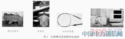 虛擬儀器在位移測試系統(tǒng)中的應(yīng)用