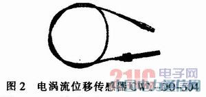 虛擬儀器在位移測試系統(tǒng)中的應(yīng)用