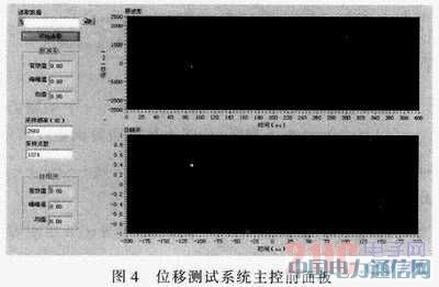 虛擬儀器在位移測試系統(tǒng)中的應(yīng)用
