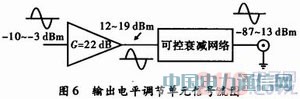 基于DSP的頻率特性測試儀設(shè)計