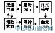 一種高精度、低成本的電容的測(cè)量方法