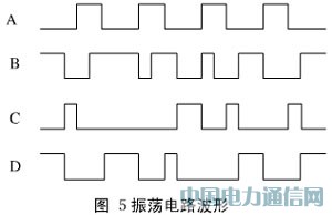 基于HS1101的濕度傳感器及其變送器的設(shè)計