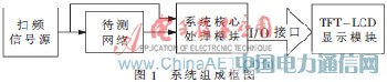 基于MC8051內(nèi)核的便攜幅頻特性測試儀設(shè)計(jì)