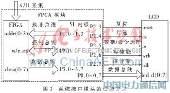 基于MC8051內(nèi)核的便攜幅頻特性測試儀設(shè)計(jì)