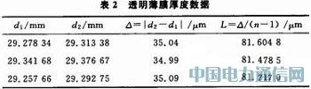 基于單片機(jī)改造邁氏干涉儀自動(dòng)測(cè)量微小長(zhǎng)度