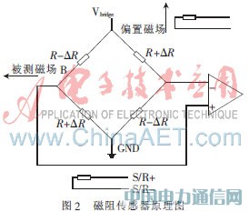 ڸԴ܇vO(jin)yϵy(tng)O(sh)Ӌ