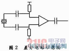 激光光斑測(cè)量系統(tǒng)的電路設(shè)計(jì)與實(shí)現(xiàn)