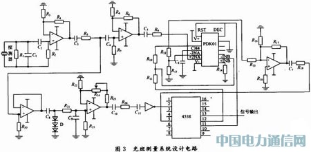 激光光斑測(cè)量系統(tǒng)的電路設(shè)計(jì)與實(shí)現(xiàn)