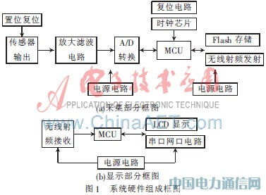 ڸԴ܇vO(jin)yϵy(tng)O(sh)Ӌ