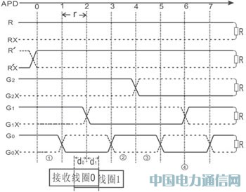 Б(yng)o(w)λÙzy(c)ϵy(tng)O(sh)Ӌ(j)c(sh)F(xin)