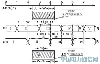 Б(yng)o(w)λÙzy(c)ϵy(tng)O(sh)Ӌ(j)c(sh)F(xin)
