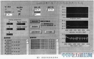 基于普通數(shù)據(jù)采集卡的虛擬遠(yuǎn)程溫度控制系統(tǒng)