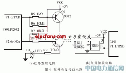 一種基于微處理器的新型紅外抄表系統(tǒng)的設(shè)計(jì)