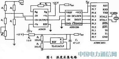 12位串行模/數(shù)轉(zhuǎn)換器ADS1286在溫度檢測中的應(yīng)用