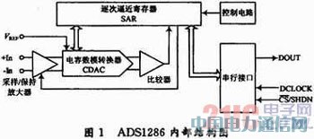 12位串行模/數(shù)轉(zhuǎn)換器ADS1286在溫度檢測中的應(yīng)用
