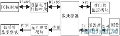基于單片機(jī)的溫濕度采集系統(tǒng)的硬件設(shè)計